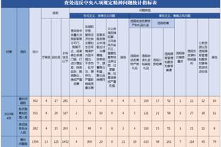 雷竞技的充值方式截图4